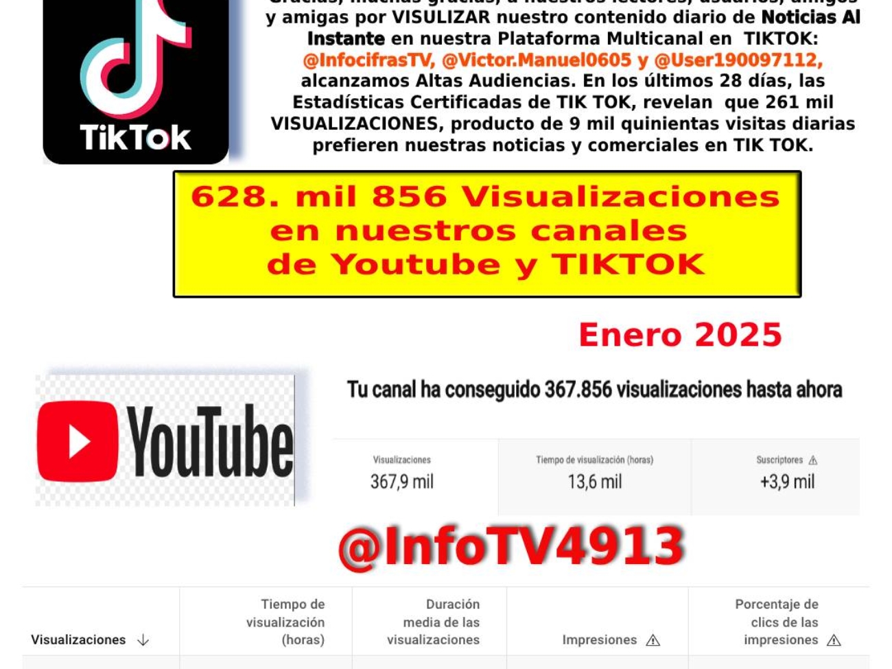 ESTADISTICAS ENERO 2025