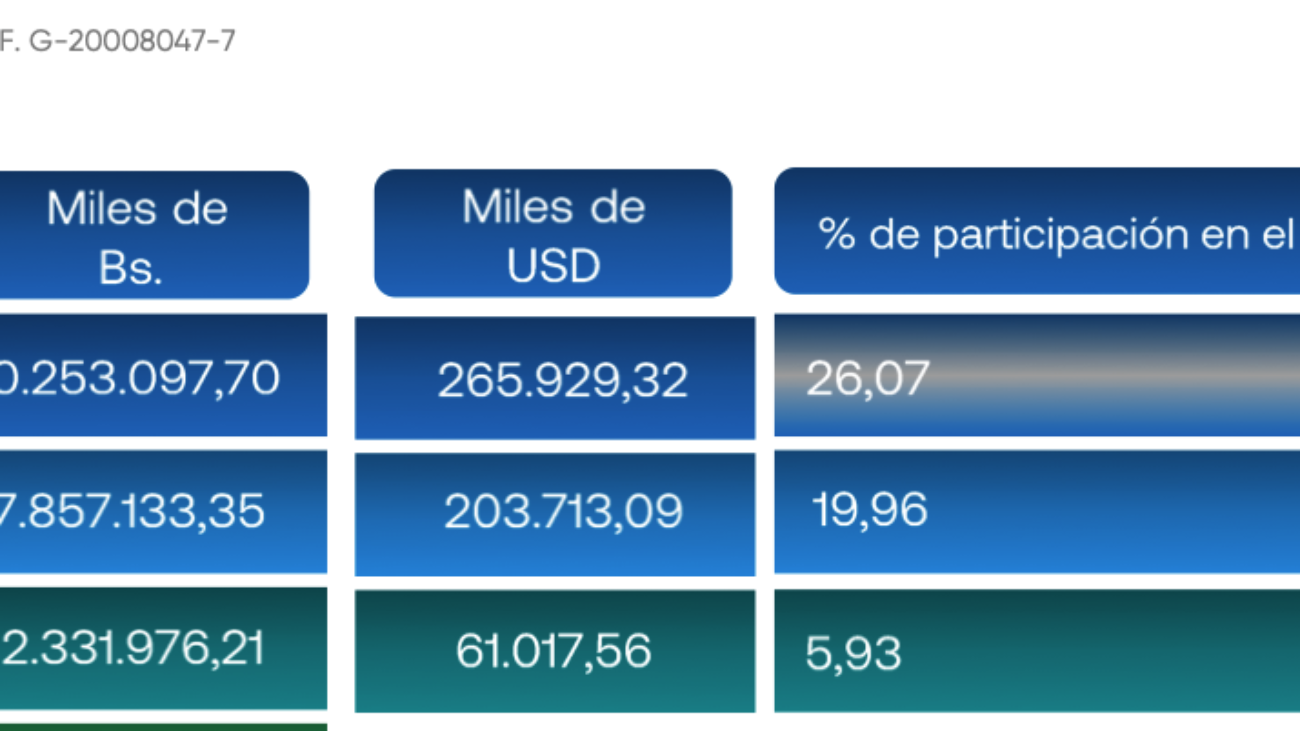 Tres Seguros