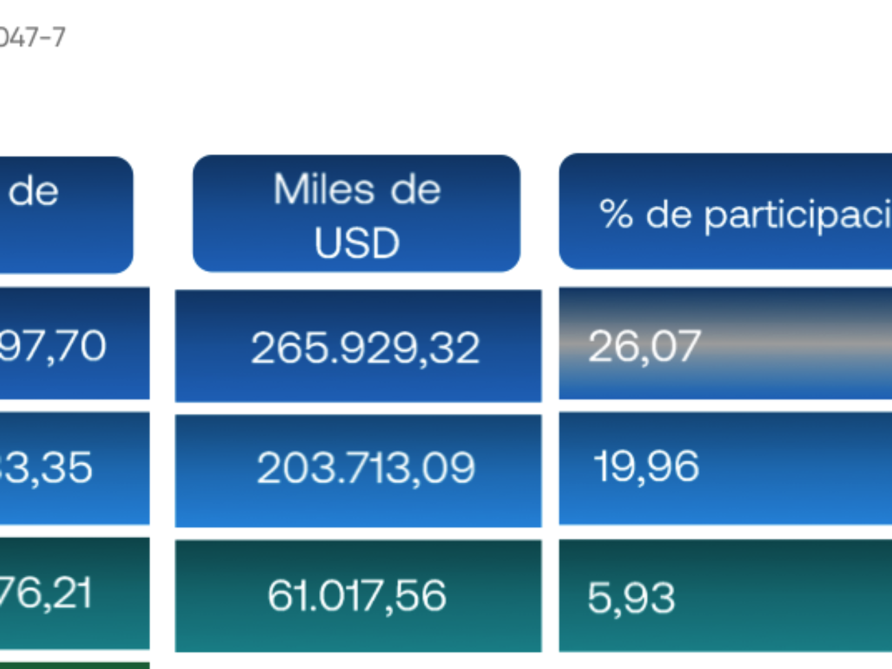 Tres Seguros