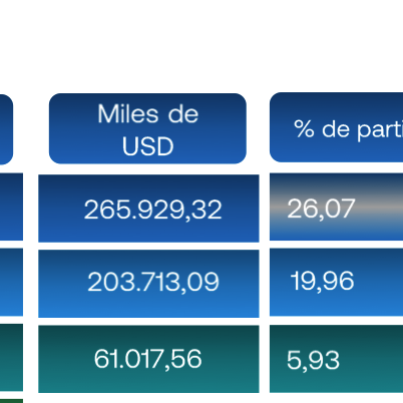 Tres Seguros