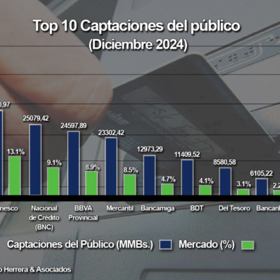 top 10 Banca