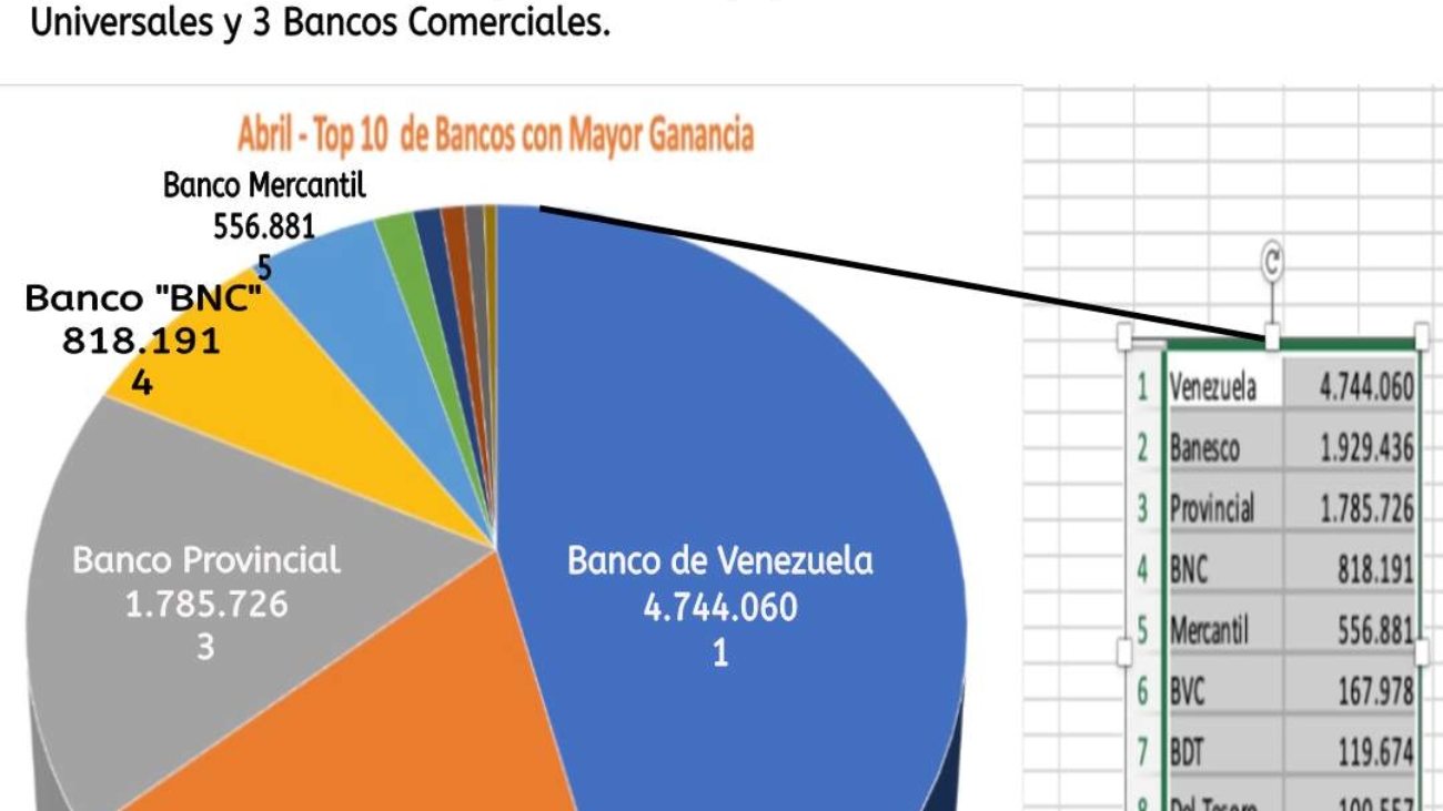 Top 10 Abril