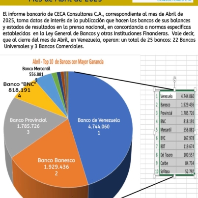 Top 10 Abril