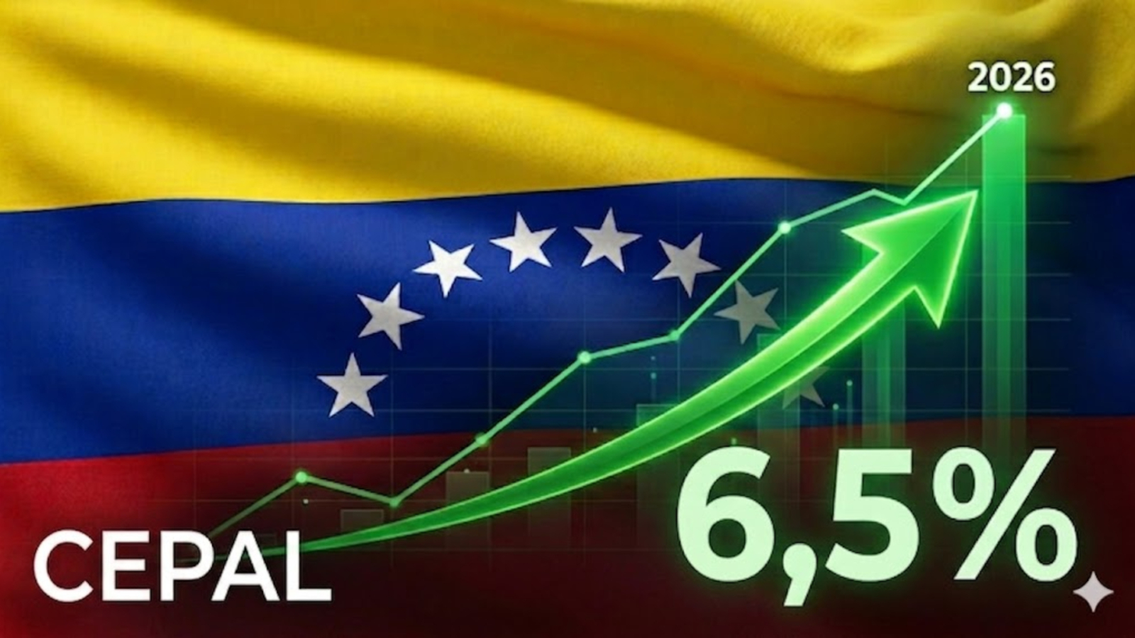 cepal-revela-que-venezuela-crecera-65-en-2026-cortesia-60061